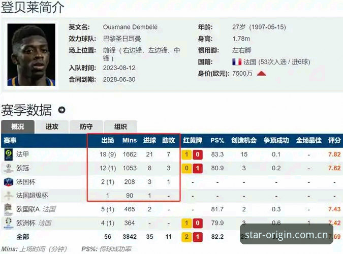 登贝莱能否在欧洲杯完成"新王登基"？法国队与巴黎版本的差距深度解析